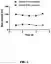 Fig. 08 - GLUTATHIONE-CHOLESTEROL DERIVATIVES AS BRAIN TARGETING AGENTS