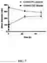 Fig. 09 - GLUTATHIONE-CHOLESTEROL DERIVATIVES AS BRAIN TARGETING AGENTS