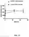 Fig. 15 - GLUTATHIONE-CHOLESTEROL DERIVATIVES AS BRAIN TARGETING AGENTS