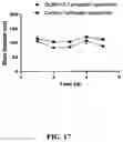 Fig. 19 - GLUTATHIONE-CHOLESTEROL DERIVATIVES AS BRAIN TARGETING AGENTS