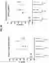 Fig. 28 - Prefusion PIV F immunogens and their use