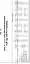 Fig. 41 - Prefusion PIV F immunogens and their use