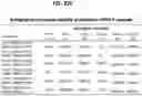 Fig. 44 - Prefusion PIV F immunogens and their use