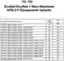 Fig. 45 - Prefusion PIV F immunogens and their use
