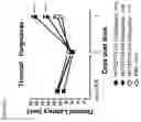 Fig. 11 - Protoxin-II variants and methods of use