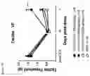 Fig. 13 - Protoxin-II variants and methods of use
