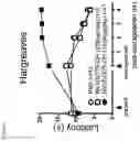 Fig. 18 - Protoxin-II variants and methods of use