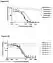 Fig. 07 - Human tear lipocalin muteins which specifically bind lymphocyte activation gene-3 (LAG3) and method of use thereof to stimulate an immune response