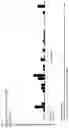 Fig. 07 - Peptides and combination of peptides for use in immunotherapy against small cell lung cancer and other cancers