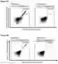 Fig. 23 - Peptides and combination of peptides for use in immunotherapy against small cell lung cancer and other cancers