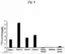 Fig. 47 - PANTIDS FOR TREATMENT OF AUTOIMMUNE DISORDERS