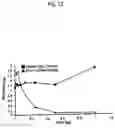 Fig. 50 - PANTIDS FOR TREATMENT OF AUTOIMMUNE DISORDERS