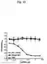 Fig. 51 - PANTIDS FOR TREATMENT OF AUTOIMMUNE DISORDERS