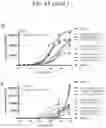Fig. 16 - Tissue-specific Wnt signal enhancing molecules and uses thereof