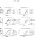 Fig. 17 - Tissue-specific Wnt signal enhancing molecules and uses thereof