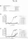 Fig. 18 - Tissue-specific Wnt signal enhancing molecules and uses thereof