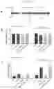 Fig. 21 - Tissue-specific Wnt signal enhancing molecules and uses thereof