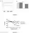 Fig. 02 - Method of identifying musk compounds