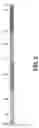 Fig. 09 - Recombinant factor VIII proteins