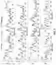 Fig. 10 - Recombinant factor VIII proteins