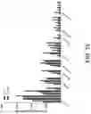 Fig. 23 - Recombinant factor VIII proteins