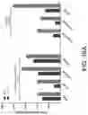 Fig. 24 - Recombinant factor VIII proteins