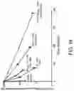 Fig. 27 - Recombinant factor VIII proteins