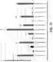 Fig. 28 - Recombinant factor VIII proteins