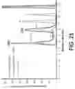Fig. 34 - Recombinant factor VIII proteins