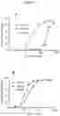 Fig. 02 - Antibody directed against clumping factor a (ClfA)