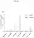 Fig. 03 - Antibody directed against clumping factor a (ClfA)
