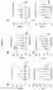 Fig. 04 - Antibody directed against clumping factor a (ClfA)