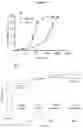 Fig. 06 - Antibody directed against clumping factor a (ClfA)