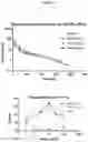 Fig. 09 - Antibody directed against clumping factor a (ClfA)