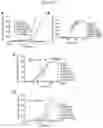 Fig. 16 - Antibody directed against clumping factor a (ClfA)