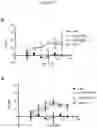 Fig. 18 - Antibody directed against clumping factor a (ClfA)