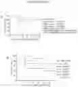 Fig. 20 - Antibody directed against clumping factor a (ClfA)
