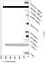 Fig. 08 - IMMUNOREGULATORY STRUCTURES FROM NORMALLY OCCURING PROTEINS