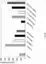 Fig. 09 - IMMUNOREGULATORY STRUCTURES FROM NORMALLY OCCURING PROTEINS
