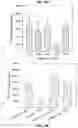 Fig. 14 - IMMUNOREGULATORY STRUCTURES FROM NORMALLY OCCURING PROTEINS