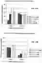 Fig. 15 - IMMUNOREGULATORY STRUCTURES FROM NORMALLY OCCURING PROTEINS