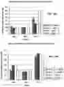 Fig. 17 - IMMUNOREGULATORY STRUCTURES FROM NORMALLY OCCURING PROTEINS