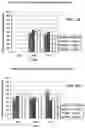 Fig. 18 - IMMUNOREGULATORY STRUCTURES FROM NORMALLY OCCURING PROTEINS