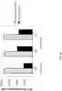 Fig. 22 - IMMUNOREGULATORY STRUCTURES FROM NORMALLY OCCURING PROTEINS