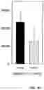 Fig. 24 - IMMUNOREGULATORY STRUCTURES FROM NORMALLY OCCURING PROTEINS