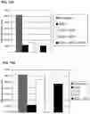 Fig. 25 - IMMUNOREGULATORY STRUCTURES FROM NORMALLY OCCURING PROTEINS