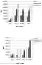 Fig. 28 - IMMUNOREGULATORY STRUCTURES FROM NORMALLY OCCURING PROTEINS