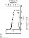 Fig. 14 - ANTI-C1S ANTIBODIES AND METHODS OF USE THEREOF