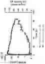 Fig. 15 - ANTI-C1S ANTIBODIES AND METHODS OF USE THEREOF
