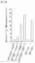 Fig. 05 - NOVEL USE OF REGULATORY T CELL-SPECIFIC SURFACE PROTEIN LRIG-1